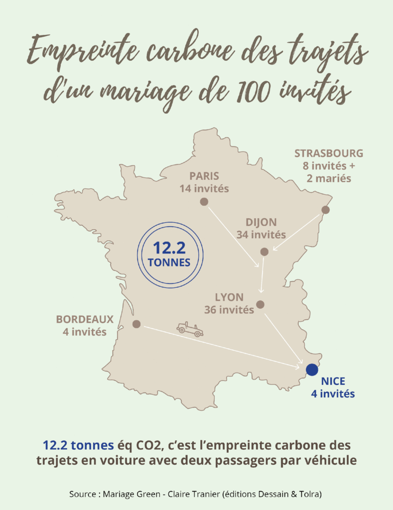 Empreinte carbone trajets mariage 100 invités